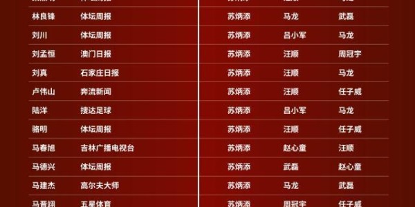 开云全站下载-体坛榜样唱票：超八成专业评委第一顺位投苏炳添！