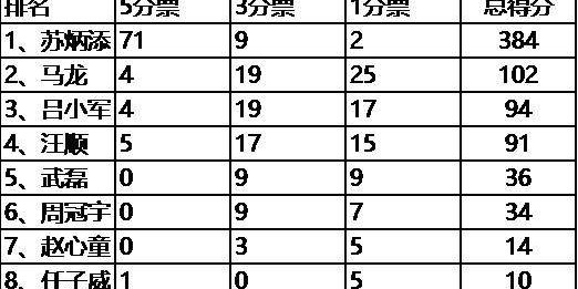 开云全站下载-体坛榜样唱票：超八成专业评委第一顺位投苏炳添！